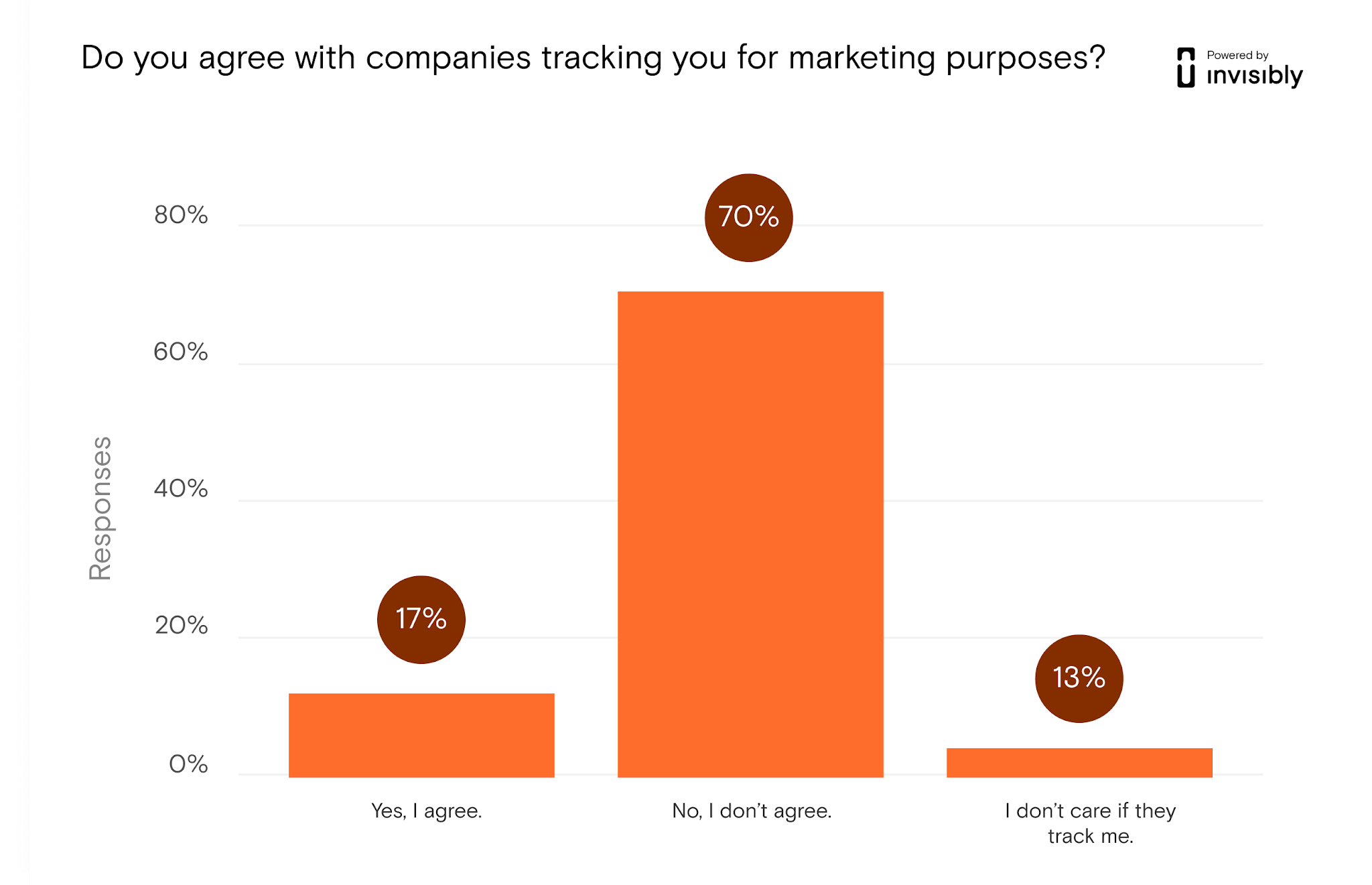 tracking-for-marketing-purposes